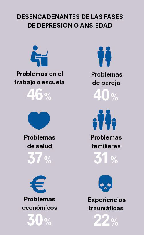 Depresion ansiedad encuesta ocu datos