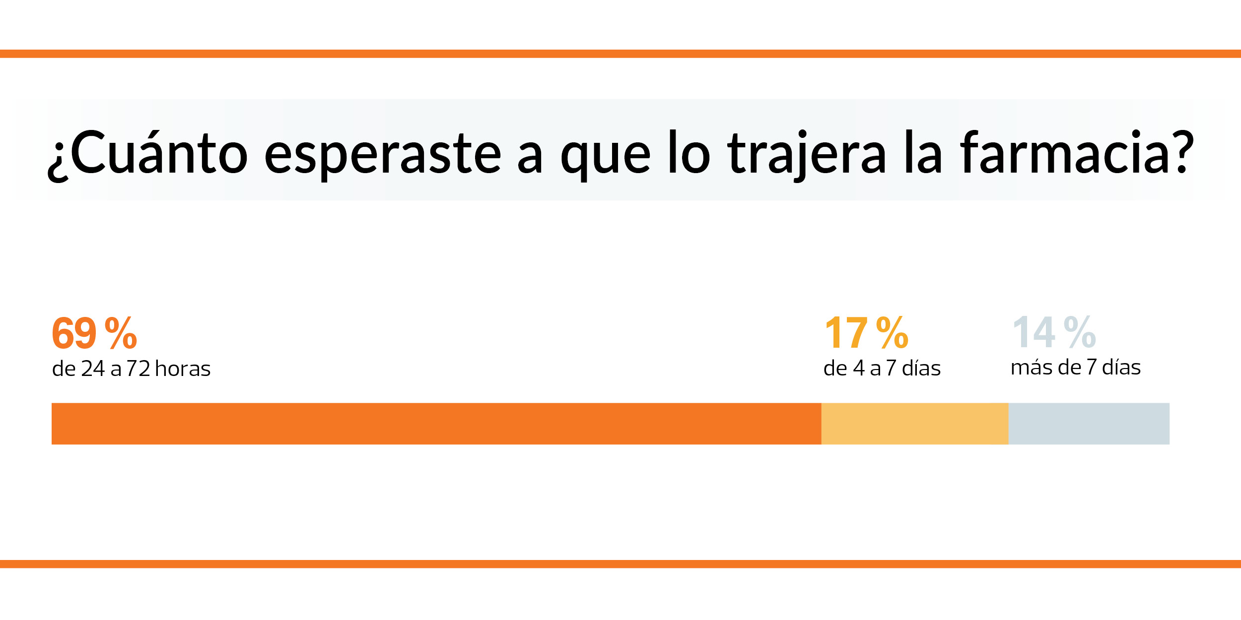 espera