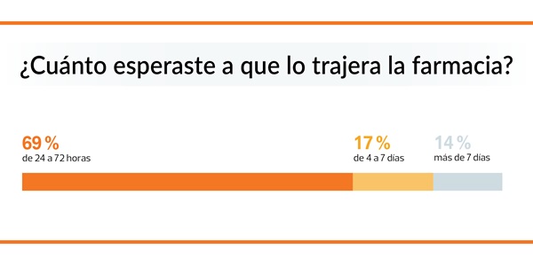 espera
