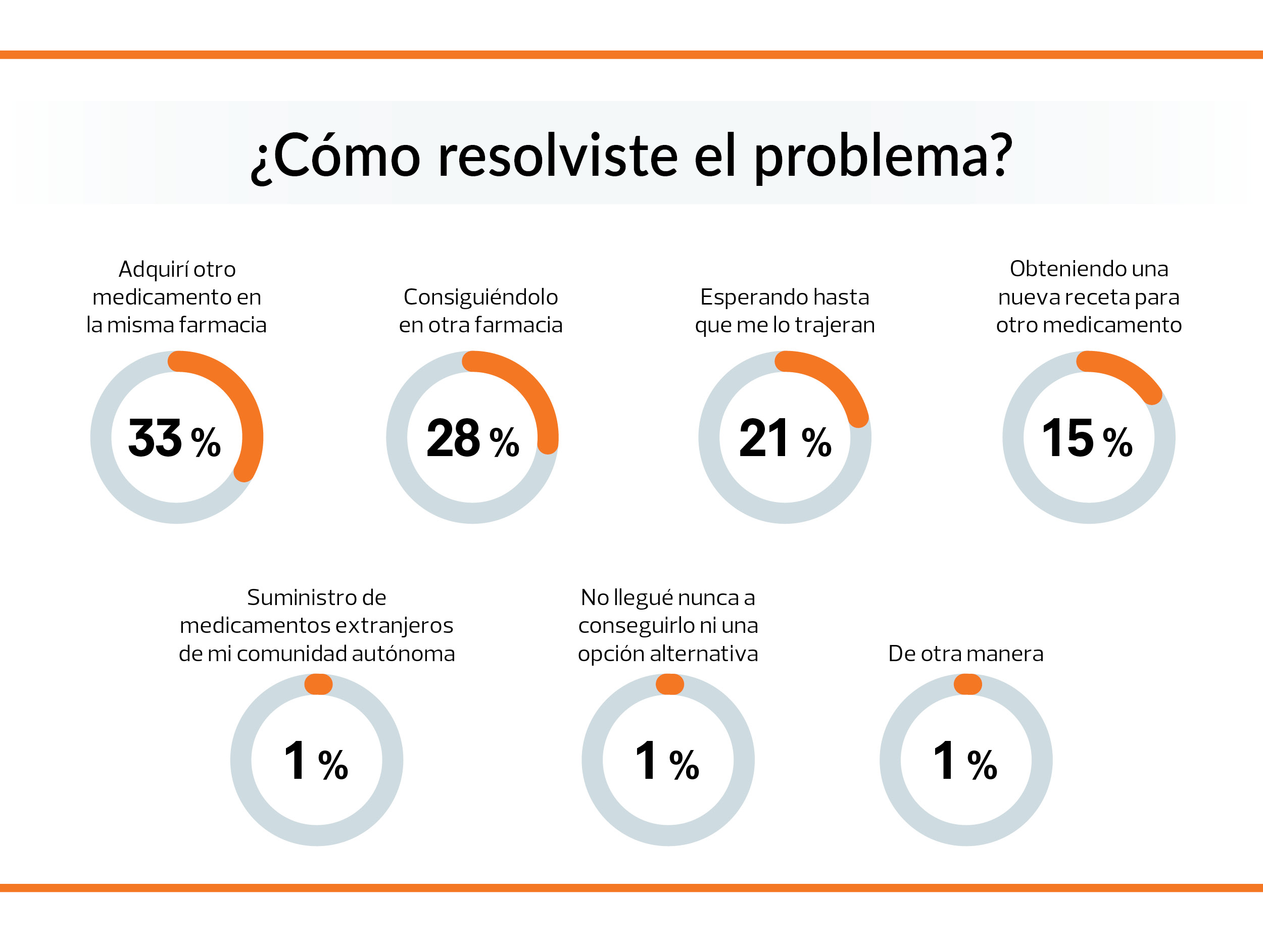soluciones