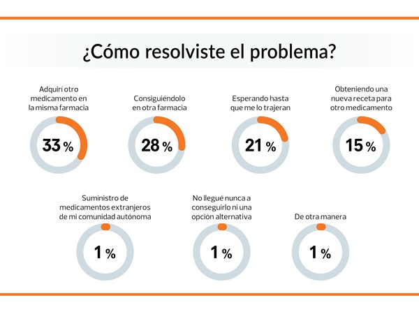 soluciones