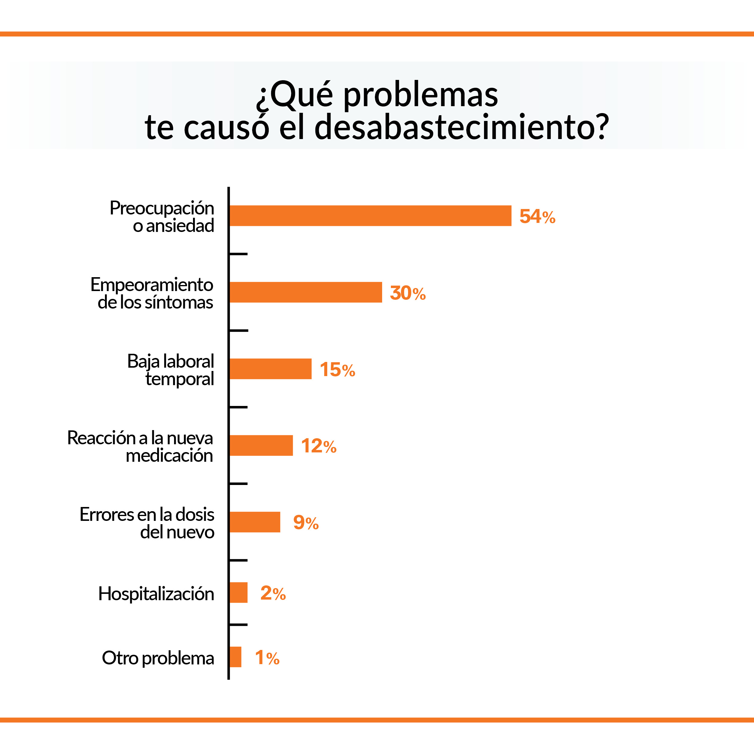 tipo problema desabastecimiento