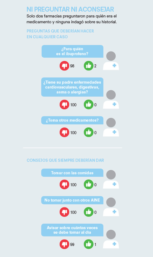 farmacias-atencion-deficiente-infografia-2