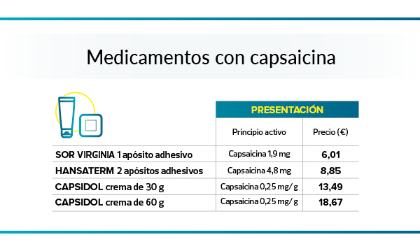medicamentos con capsaicina sin receta para el dolor muscular