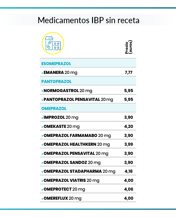 Inhibidores de la bomba de protones de venta sin receta