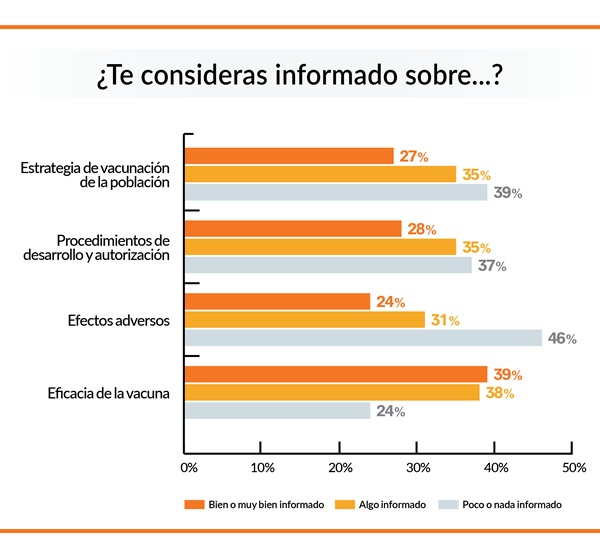 informacion