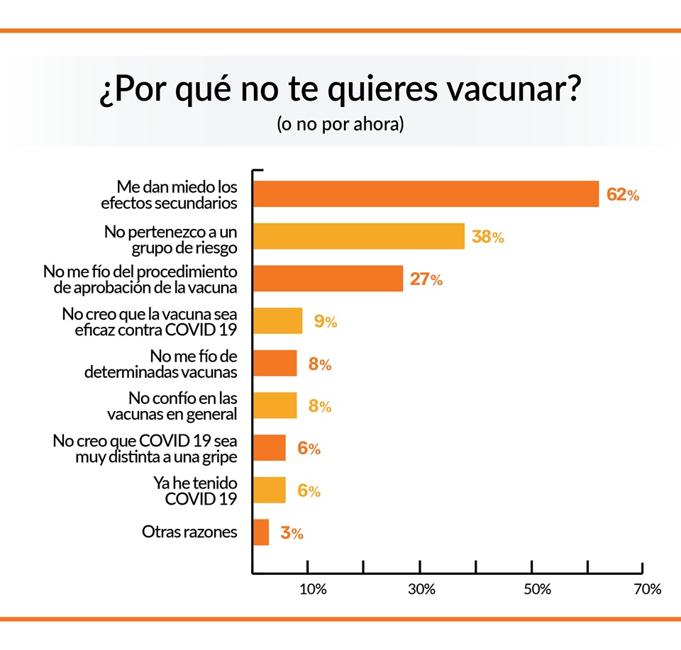 por qué no vacuna