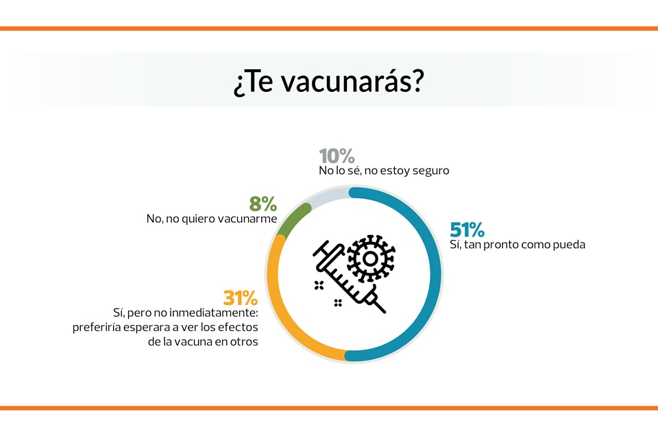 te vacunas