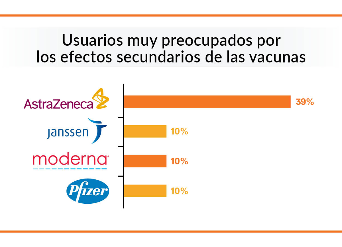 miedo efectos astrazeneca