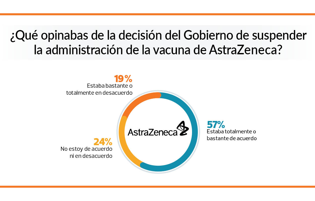 de acuerdo astrazeneca