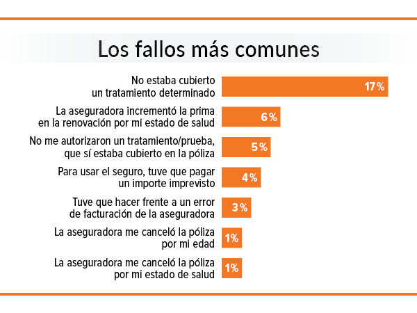 Los Mejores Seguros De Salud Opinan Los Usuarios Ocu