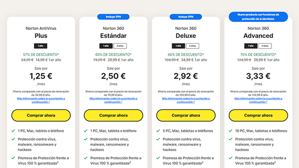 Antivirus Norton - distintos paquetes