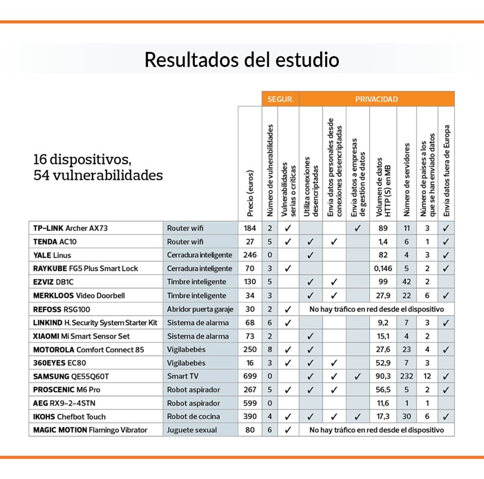 resultados