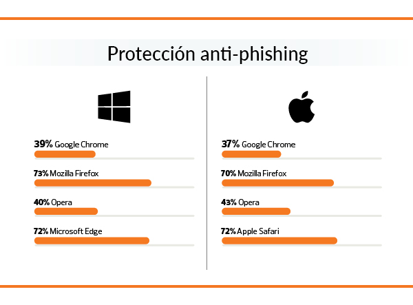 Antivirus gratuitos, buenos y seguros | OCU