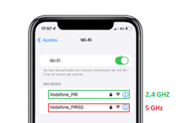diferencia entre bandas frecuencia