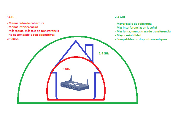cobertura redes wifi