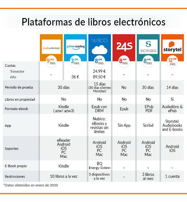 ebooks-tarifa-plana-infografia