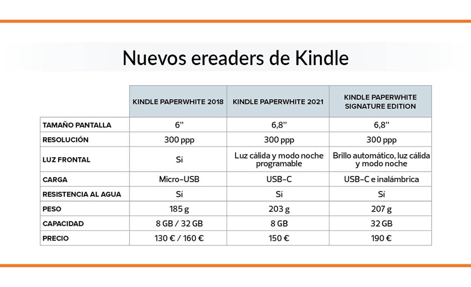 Los nuevos kndle