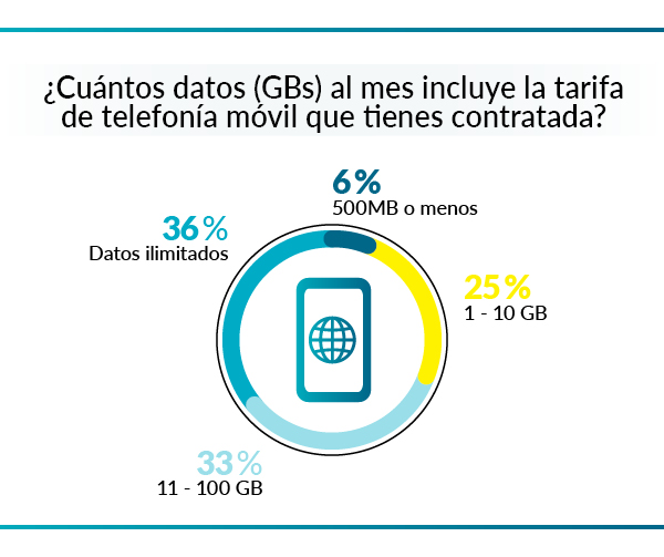 La OCU tiene muy claro cuáles son los operadores telefónicos mejor valorados 6 Merca2.es Las encuestas de satisfacción