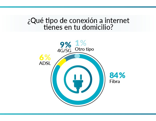 La OCU tiene muy claro cuáles son los operadores telefónicos mejor valorados 7 Merca2.es Un informe bastante revelador