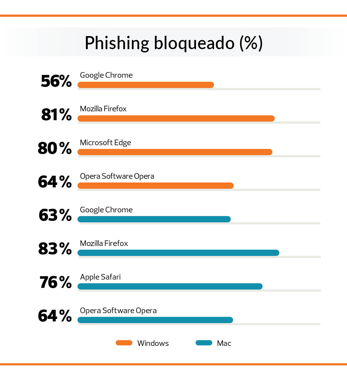 Antivirus gratuitos buenos y seguros | OCU