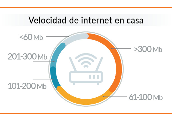 Encuesta De Satisfaccion Con Operadores De Internet Ocu