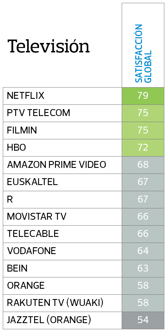 Satisfacción clientes televisión Satisfacción clientes televisión