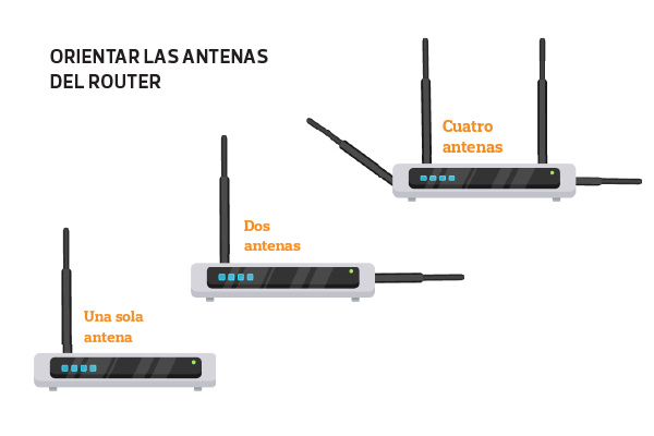 Cómo colocar las antenas del router