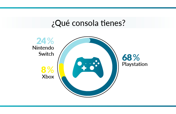 consolas