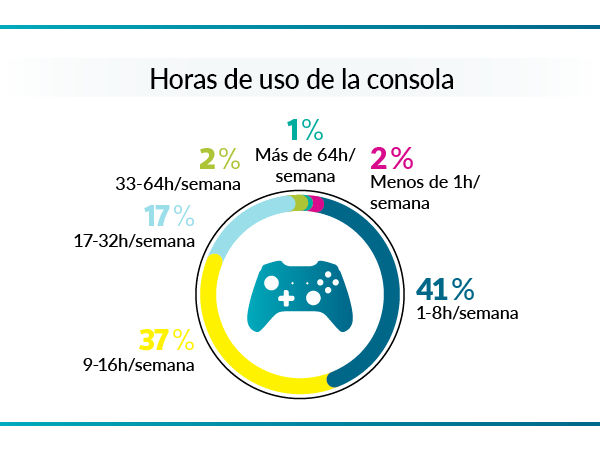 cuánto