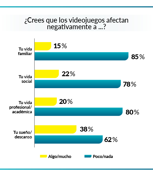 cómo te afecta