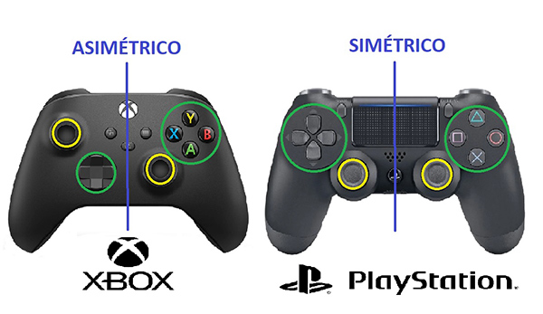mando simetrico y asimetrico