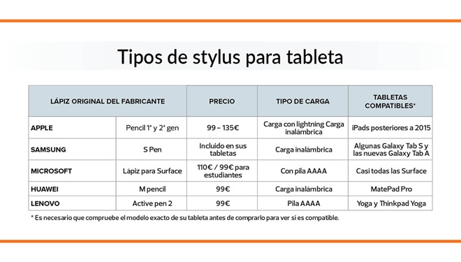 table de tabletas con stylus