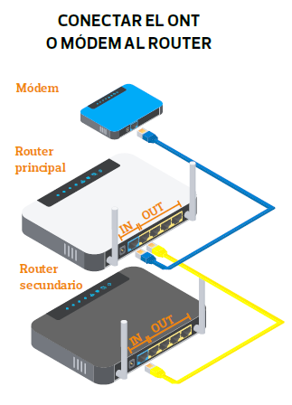 Cómo elegir un router | OCU
