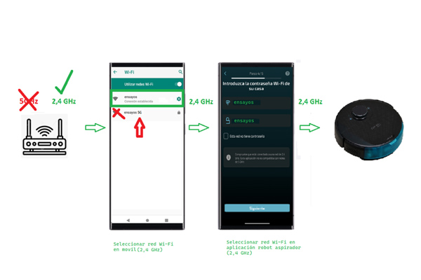 problemas conexión wifi de la Conga