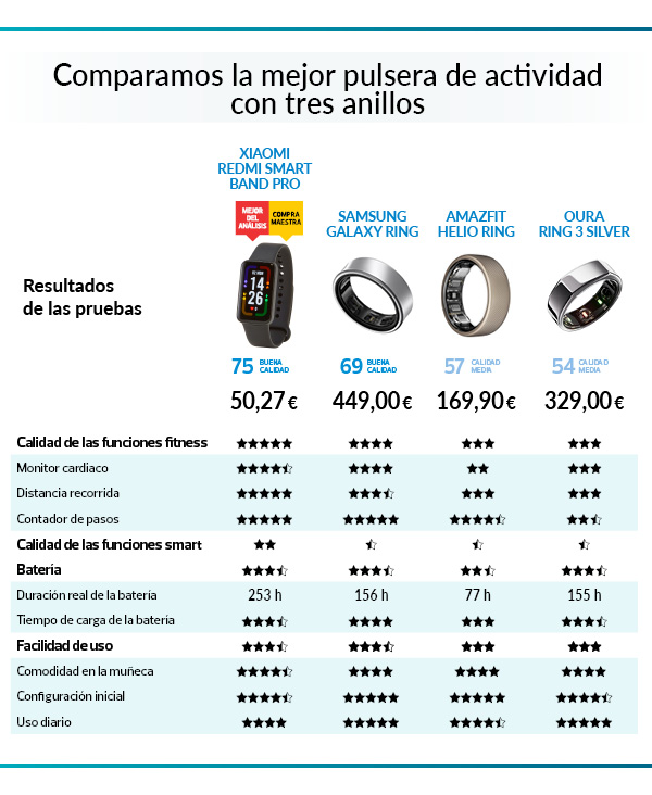 comparativa anillos inteligentes