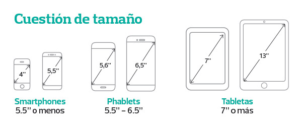 tabletas-tamaño-pantalla