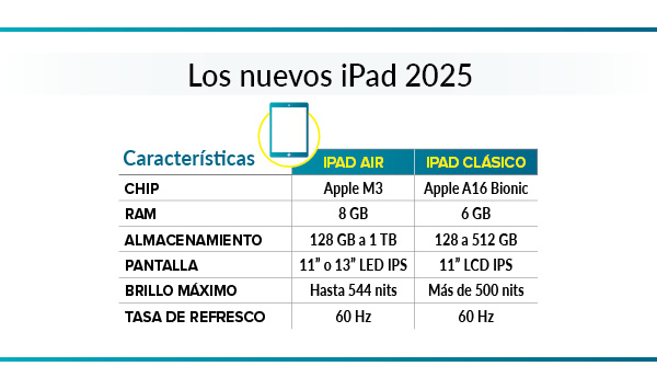 tablas con características