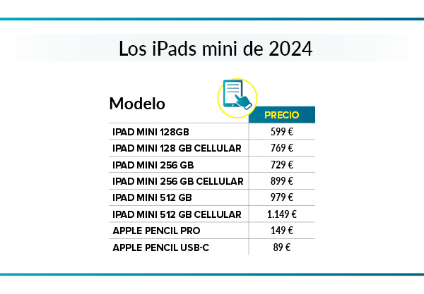 nuevos ipad mini precios