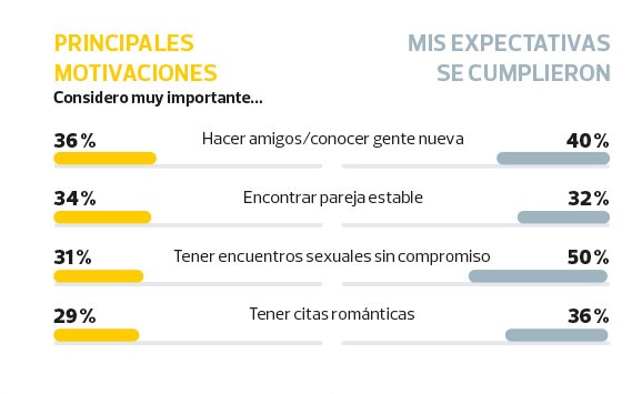 apps-ligar-expectativas