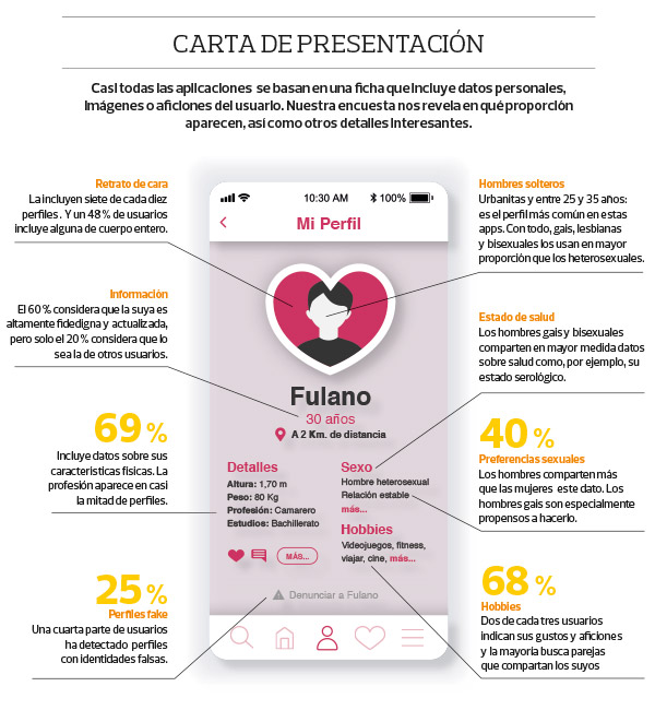 apps-ligar-mentiras-perfiles