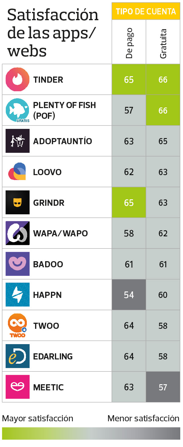 apps-ligar-tabla-satisfaccion