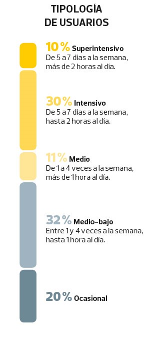 apps-ligar-tipos-usuarios