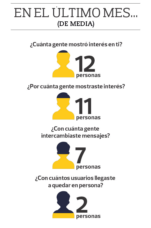 apps-ligar-ultimo-mes