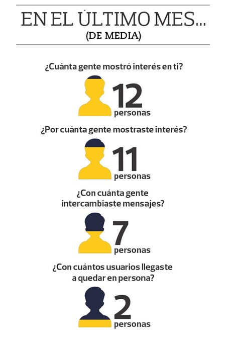 apps-ligar-ultimo-mes