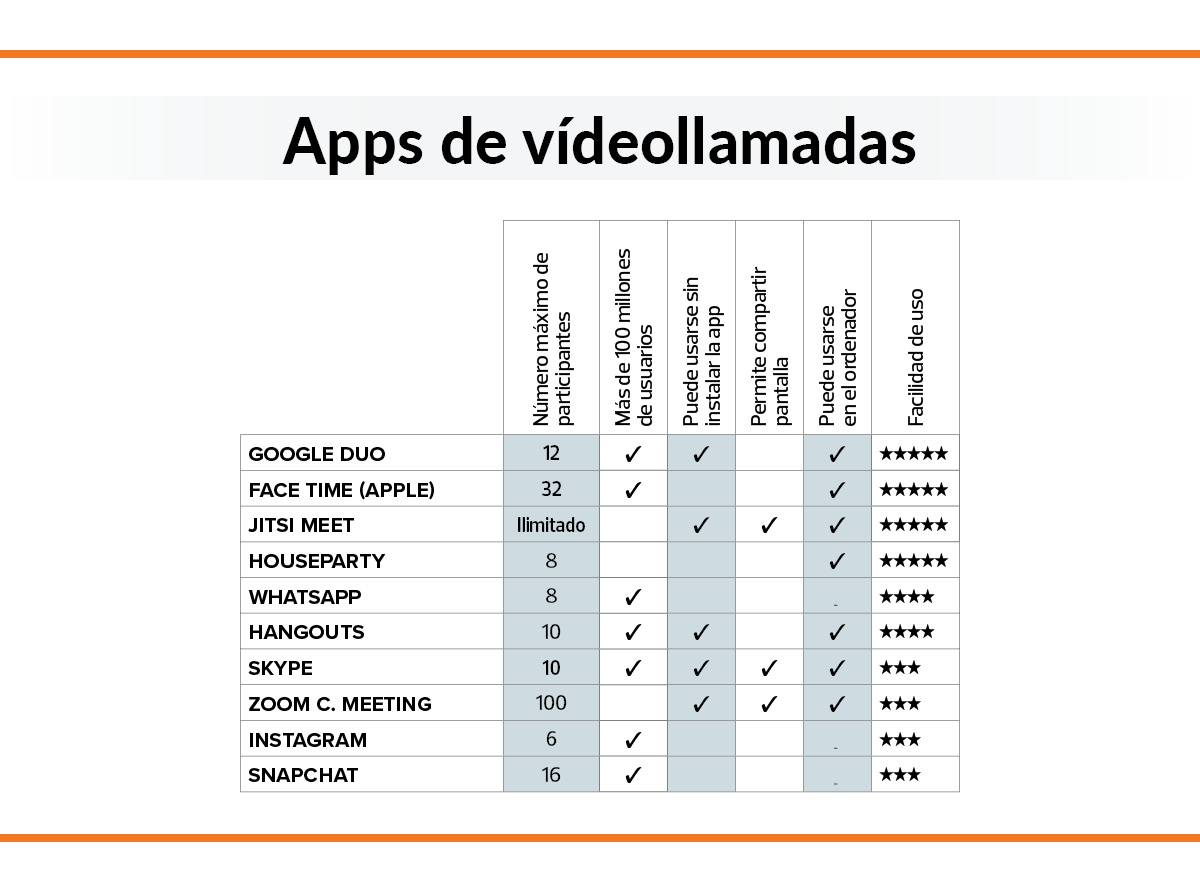 apps videollamadas 2