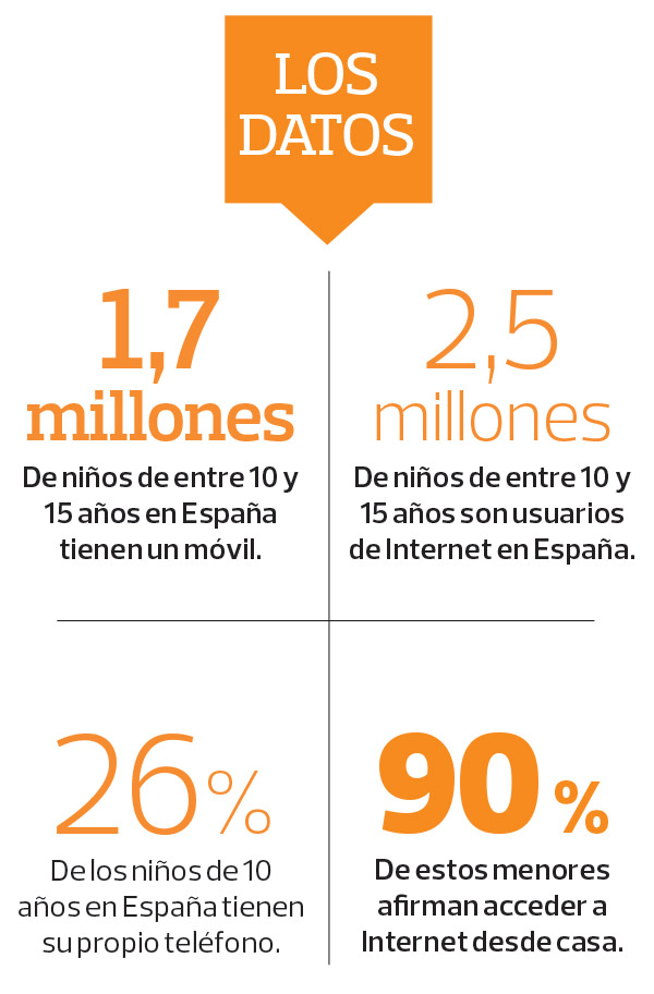 uso internet movil niños