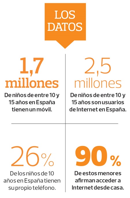 uso internet movil niños