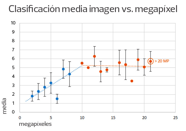 Megapixeles de sobra
