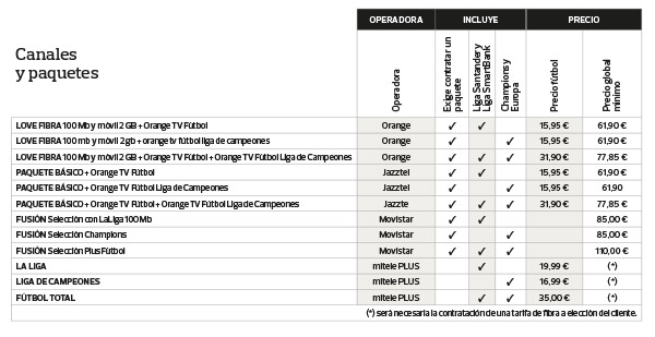 donde-ver-futbol-2019-2020-operadoras